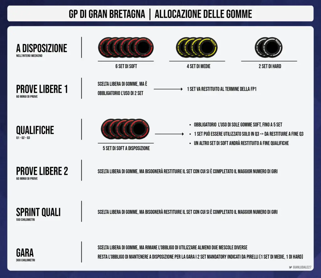 come funzionano le qualifiche f1